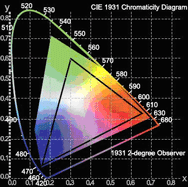 图3:ColorPeak MPC色域图