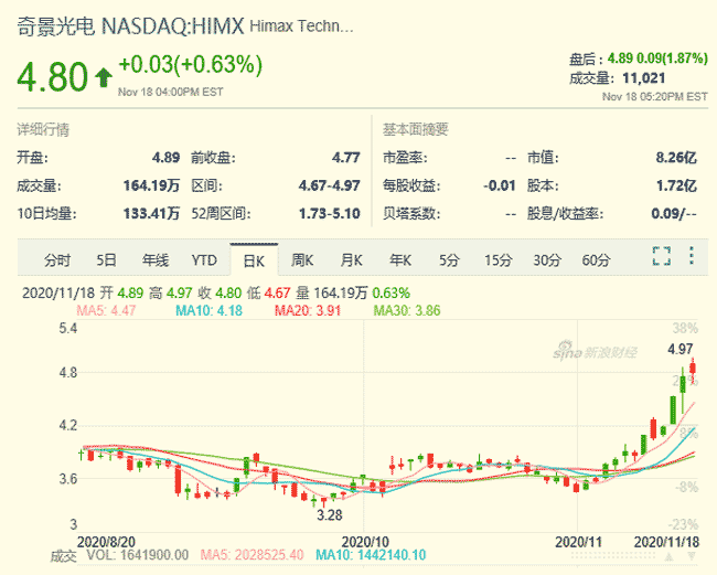 按此在新窗口浏览图片