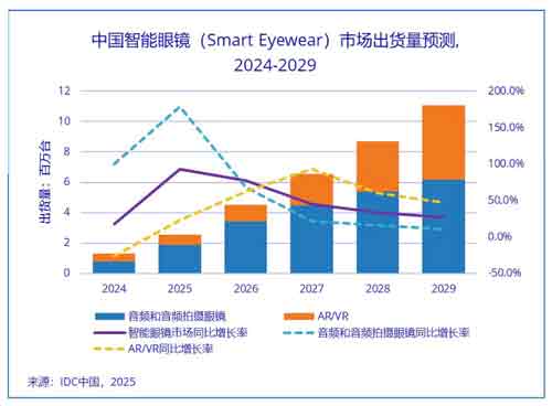 AI�۾������г�ƿ�����������ڻ�����̬�����ǻ���������